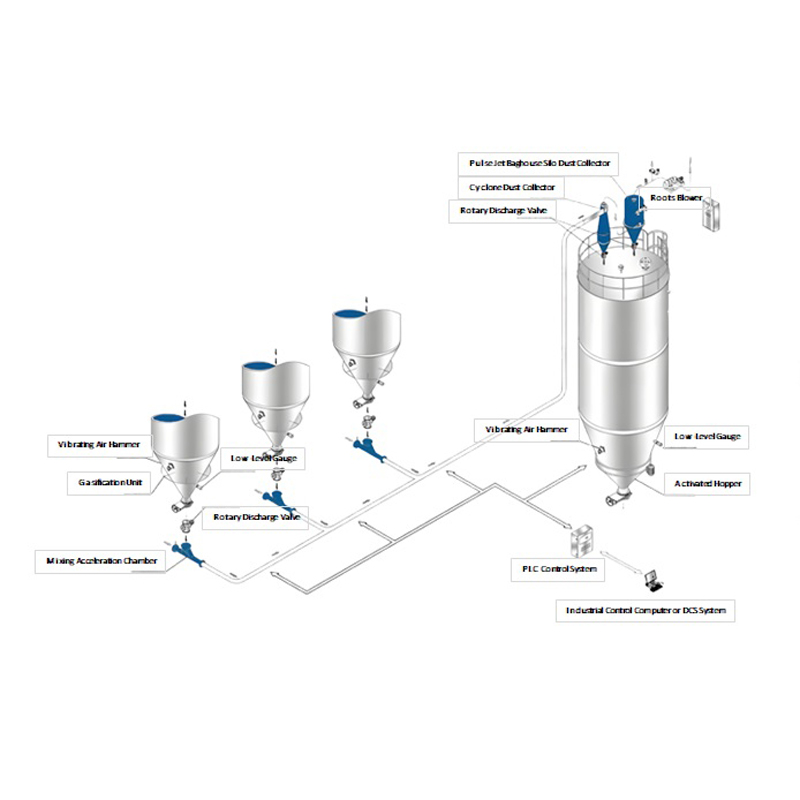 Negative Pressure Pneumatic Conveying Sy