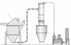 真空上料機(jī)，真空輸送機(jī)的保養(yǎng)