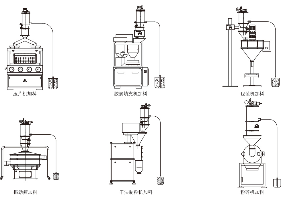 氣動式真空上料機(jī)QVC-1